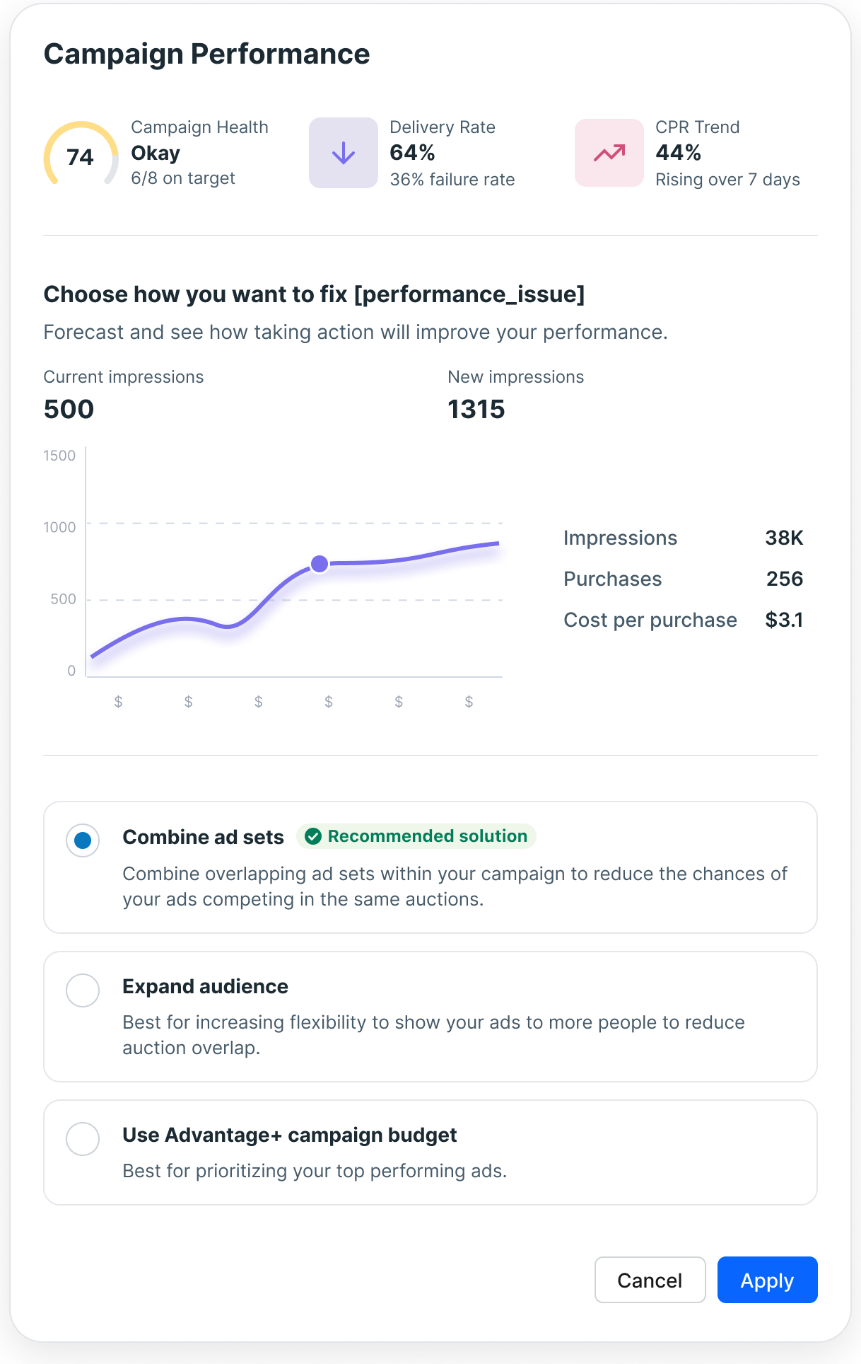 After: campaign performance panel with root-cause diagnosis and choose-your-fix options